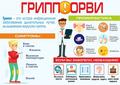 Профилактика гриппа и ОРИ